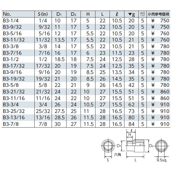 KTC B3-13/16 インチサイズ13/16 9.5sq.六角ソケット 工具 京都機械工具