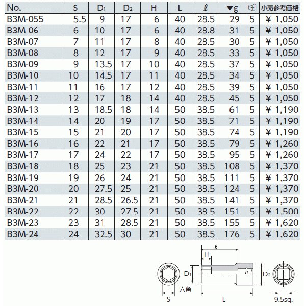 KTC B3M-14 ������14mm 9.5sq.ϻ�ѥ��ߥǥ����ץ����å� ���� ���Ե�������