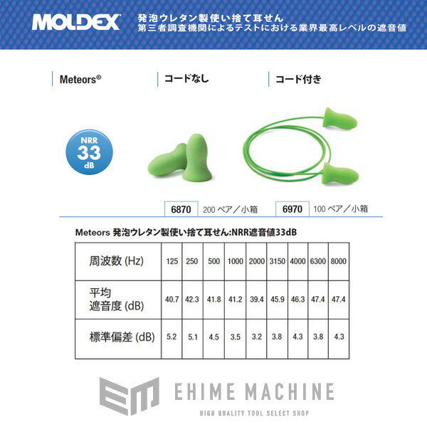 MOLDEX 発泡ウレタン製使い捨て耳栓(200ペア入) 6870 モルデックス 業界最高レベル遮音値耳せん