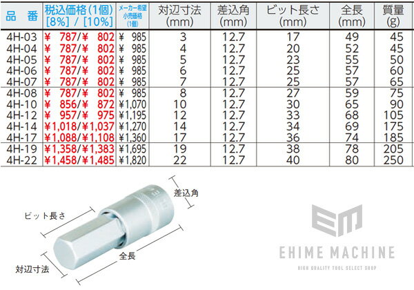 TONE 4H-10 12.7sq.ヘキサゴンソケット 10mm トネ 工具 2