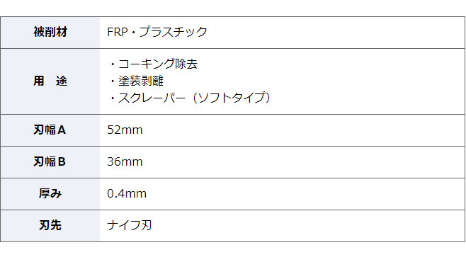 HIKOKI（ハイコーキ）マルチツール用ブレード　FRP・プラスチック　MSU52PK（0037-...