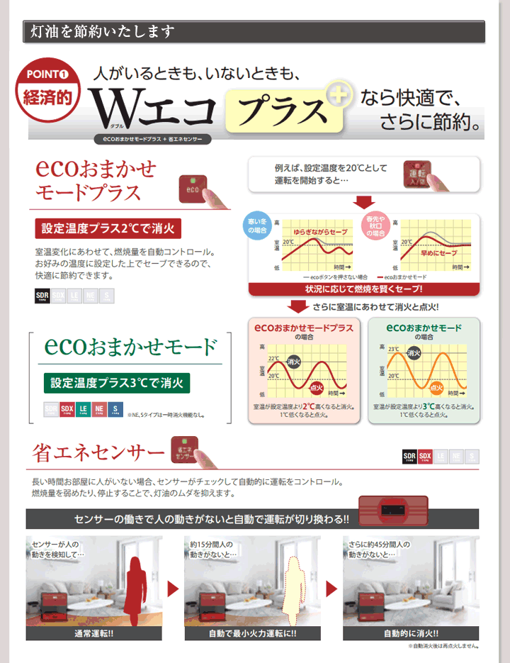 【メーカー取寄せ】 ダイニチ 石油ファンヒーター[9Lタンク]SDRシリーズWエコ機能（人感センサー+温度センサー）木造12畳まで・コンクリート17畳まで長期3年メーカー保証商品FW-4717SDRコズミックブルー（A）
