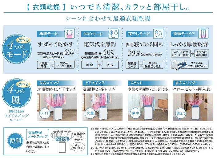 【楽天市場】2017年最新モデルコロナ(CORONA) 衣類乾燥除湿機 ヒーター温風乾燥タイプ(木造11畳・鉄筋23畳まで)コンプレッサー式