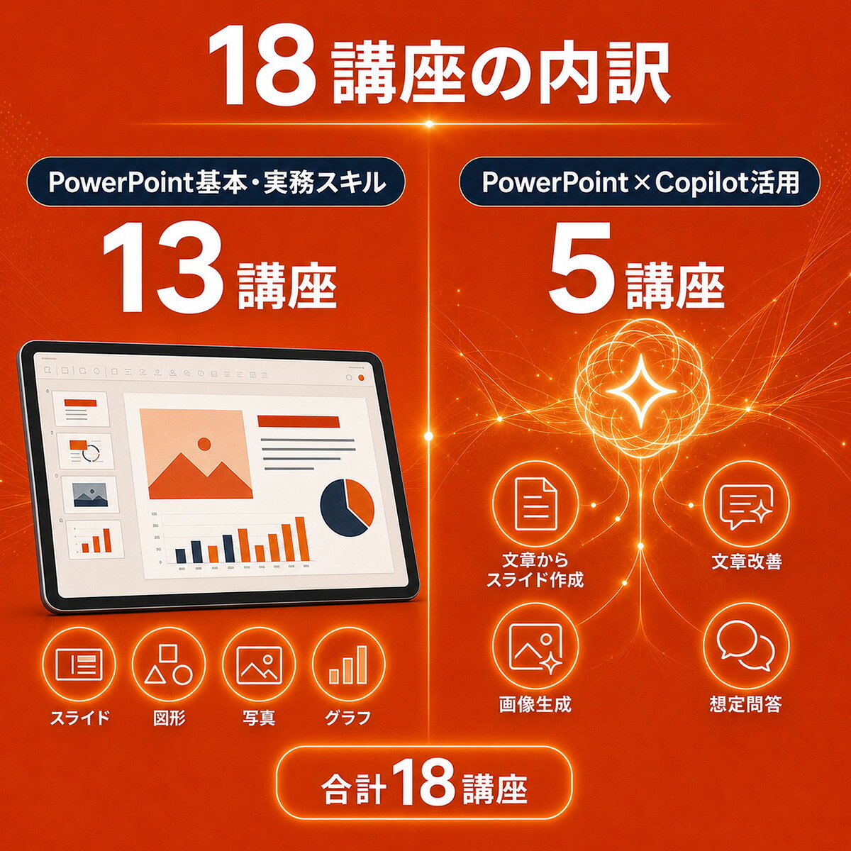 英語伝 EIGODENのモバイック PowerPoint×AI ビジネススキル講座 全18講座 オンライン動画 PowerPoint基礎 Copilot活用 初心者向け 3カ月 Eラーニング｜アングル3
