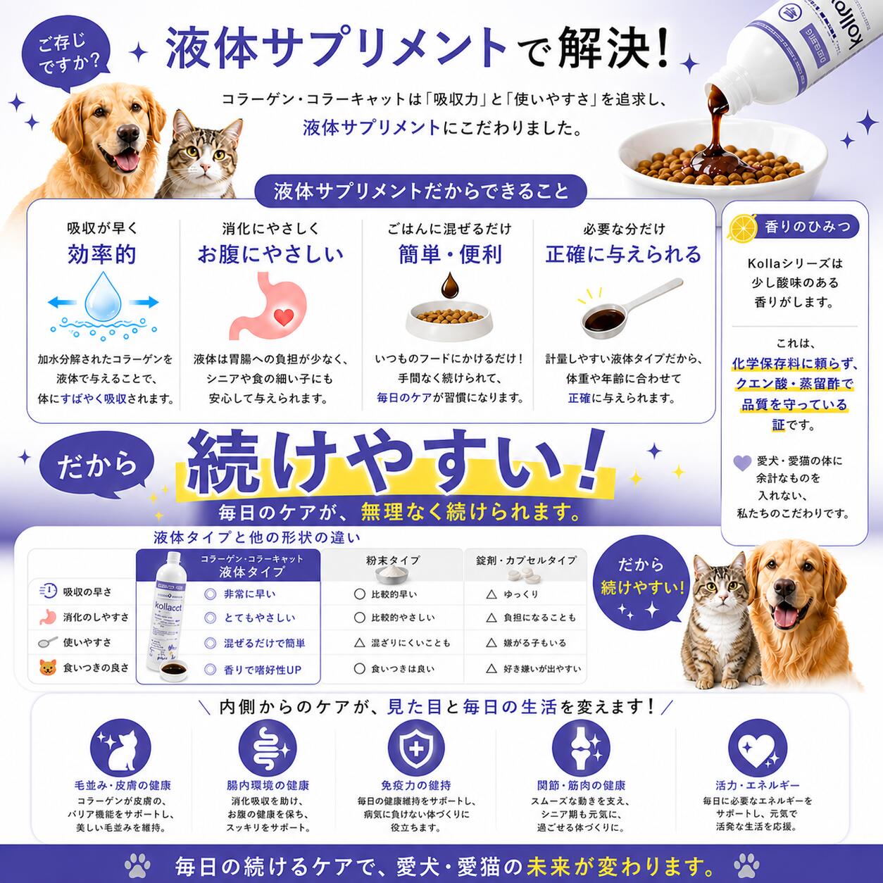 猫用 液体サプリメント コラーゲン 毛並み 腸内環境 免疫ケア 健康サポート 混ぜるだけ 簡単栄養補給 kollacat コラーキャット 食いつきアップ 皮膚 被毛ケア シニア対応 子猫対応 無添加 日本向けカナダ産 ペット用 栄養補助食品 毎日ケア eikoh-shop-10005327 ココナツショップ 楽天市場店 サンプル画像3