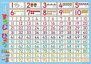 【6/5店内全品P5倍】KUMON おふろでレッスン すうじのひょう お風呂 貼れる 数字 レッスン 学習 お風呂場 お風呂用 表 シート 勉強 すうじ くもん...