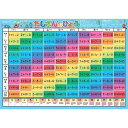 【6/5店内全品P5倍】KUMON おふろでレッスン たしざんのひょう お風呂 貼れる たしざん レッスン 学習 お風呂場 お風呂用 表 シート 勉強 くもん ...