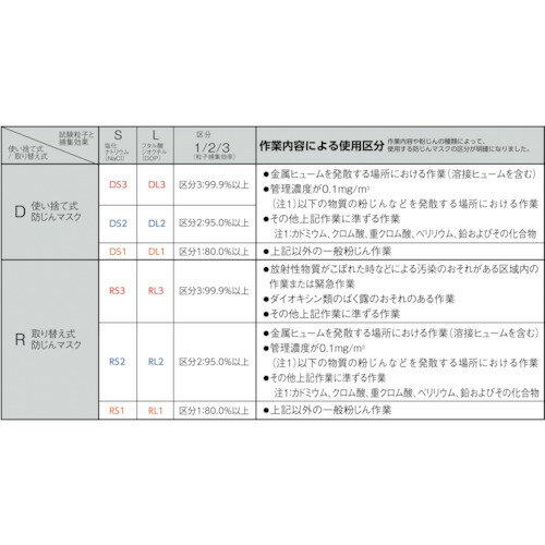 重松 シゲマツ 取替式防じんマスク 交換用ろ過材 L2W 1個入 適合機種：DR185L2W DR28SL2W 3