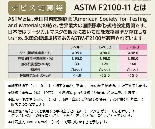 アズワン ナビス サージカルマスク（タイオンタイプ）50枚入 ASMT (7-7726-01) 2