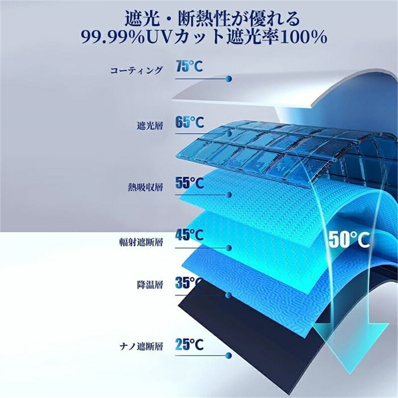 車 サンシェード フロントガラス 車用サンシェード フロント 車内 折り畳み式 傘 折り畳み傘 遮光 カーテン 車内 UVカット 車載 車のサンシェード 便利 仮眠 車中泊 暑さ対策 駐車 アクセサリー カスタム パーツ
