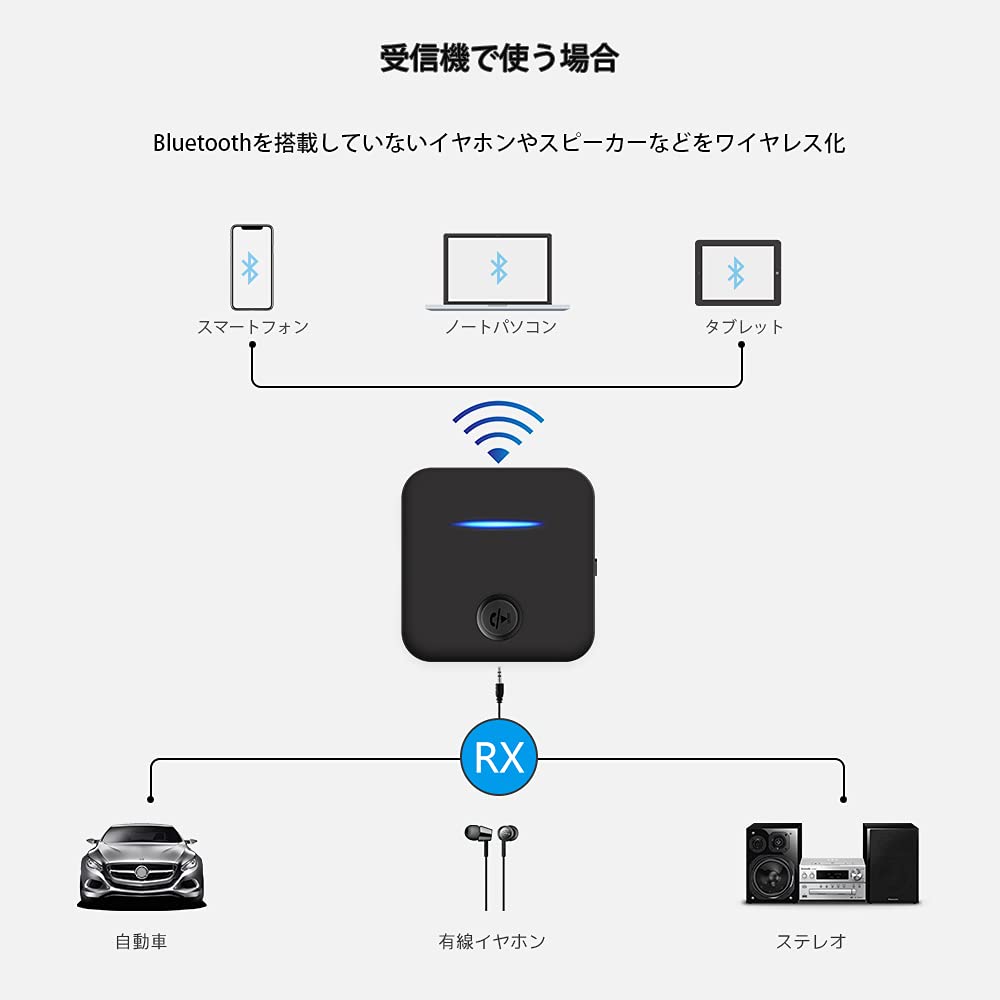 Bluetooth �ȥ�󥹥ߥå��� �쥷���С� �������� Bluetooth������ ������ 2IN1 Bluetooth �����ǥ��� �ȥ�󥹥ߥå��� ���õ�ǽ �֥롼�ȥ����� ������ 3.5mm�����ǥ��� ���� ���Ť��ʤ�����Ѳ�