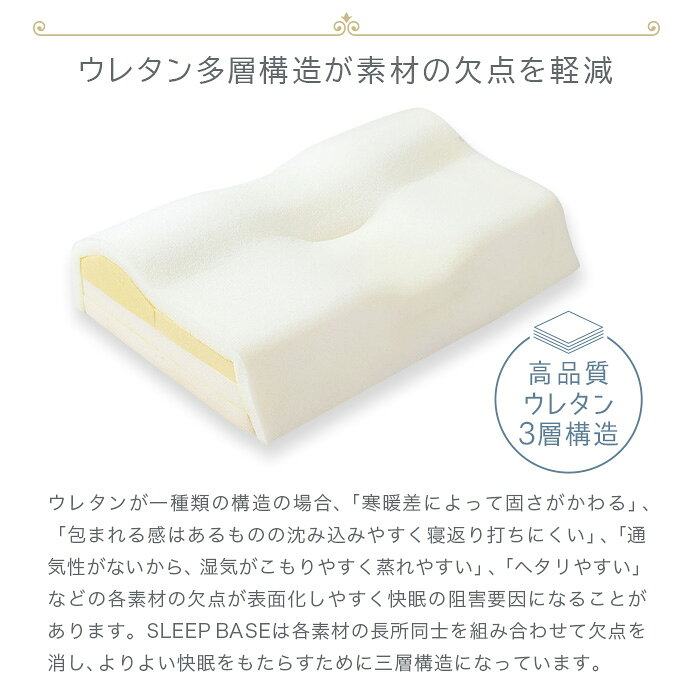 枕 まくら 日本製 【SLEEP BASE】PREMIUM PILLOW 幅 50cm × 高さ 35cm × 厚さ12cm 高品質 ウレタン 3層構造 洗える ピロカバー付き 通気性 吸放湿性 抜群 蒸れない 寝心地を良くする しっかり支える サポート [2]