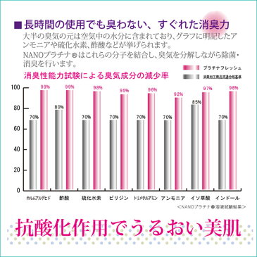 【日本製】 消臭・抗ウイルス・高機能 【長時間臭わな い!無臭! においカット消臭】 花粉 風邪 ウイルス 対策!持続性加工 白 A・Bタイプおまかせ 1袋3枚⇒198円!!・院内感染 抗菌用 PM2.5対策
