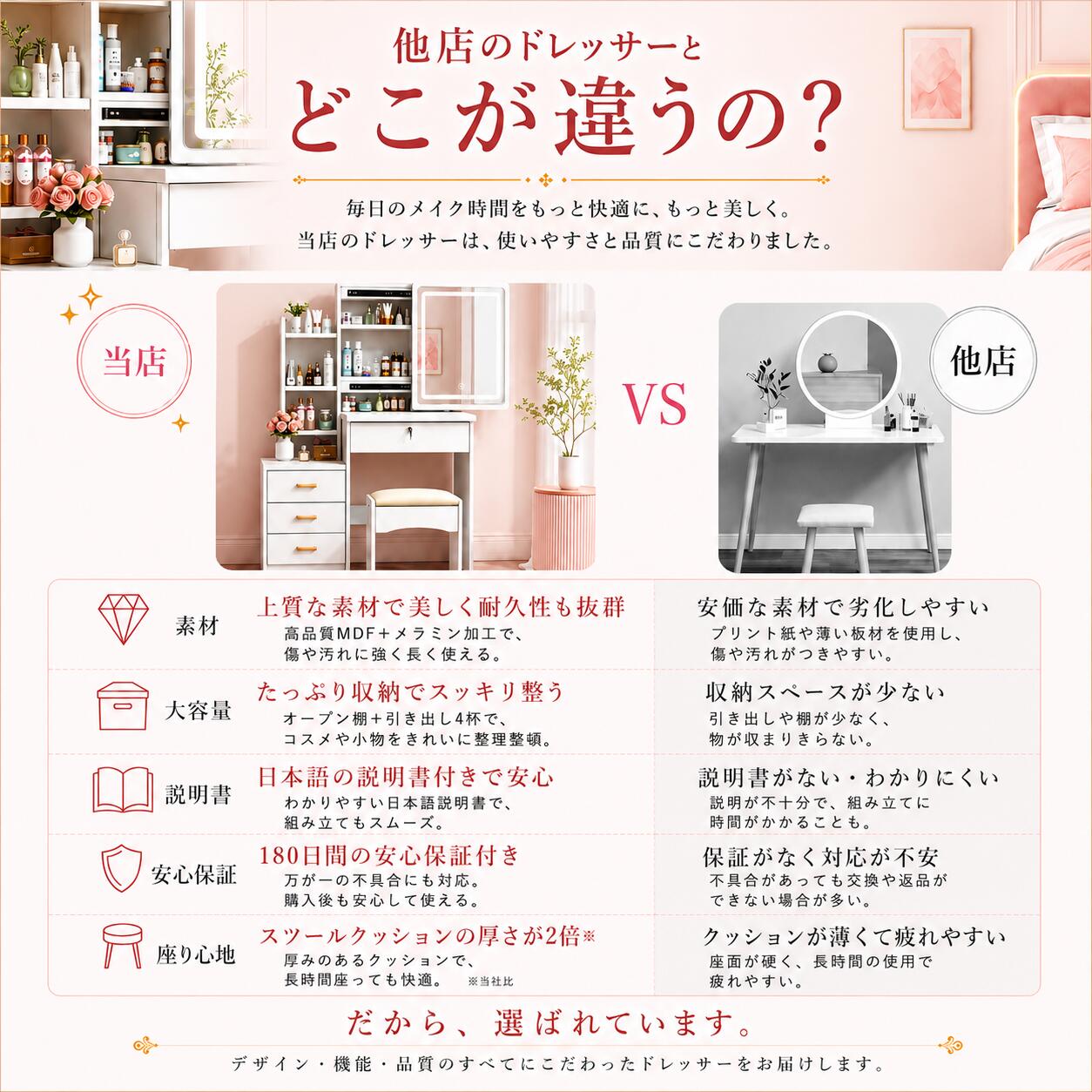 ドレッサー コンパクト テーブル 収納大容量 スライト式鏡 　ホワイト 幅員80cm ス...