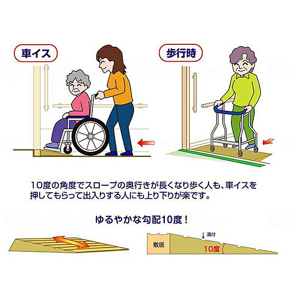 【マラソン限定P2倍】段差解消スロープ タッチスロープ10　TS10/80シリーズ　TS10/80-20 (幅80cm×高さ2cm) シンエイテクノ (転倒防止 段差スロープ 段差プレート 介護 軽量) 介護用品 2