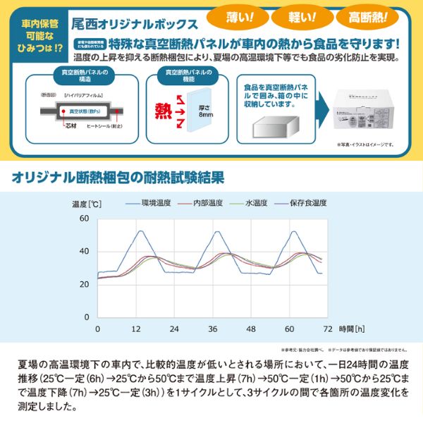 【マラソン限定P2倍】【ご予約品】尾西の車載用防災ボックス 2人用 車中泊 非常食 災害食 セット 車用 アウトドア ドライブ (代引き不可) 3