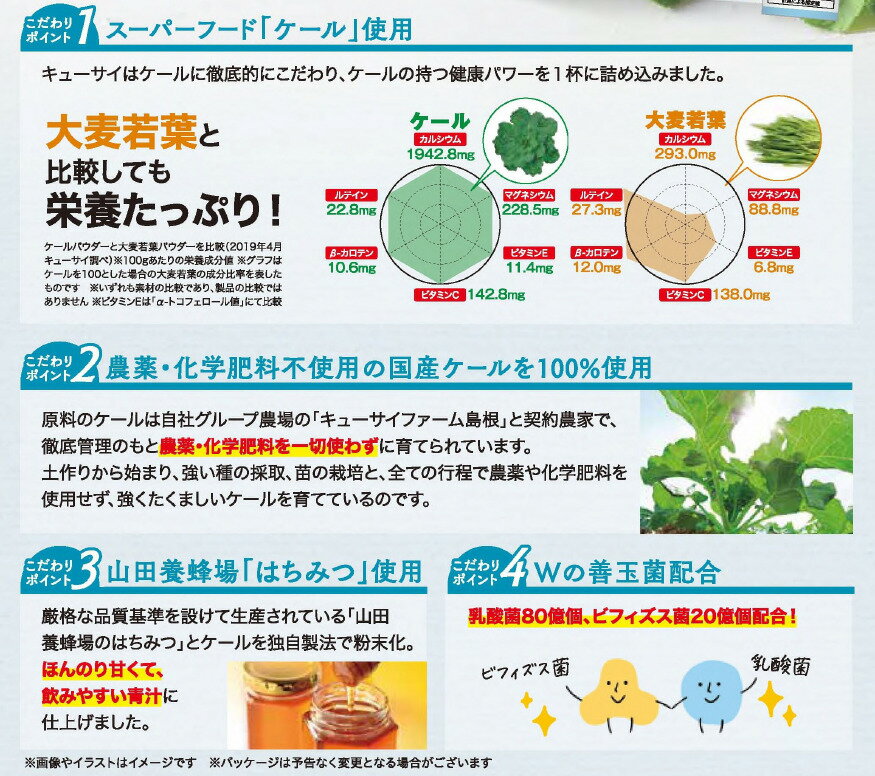 【マラソン限定P2倍】介護食 ドリンク ケール 青汁はちみつ入りプラスWの善玉菌 個...