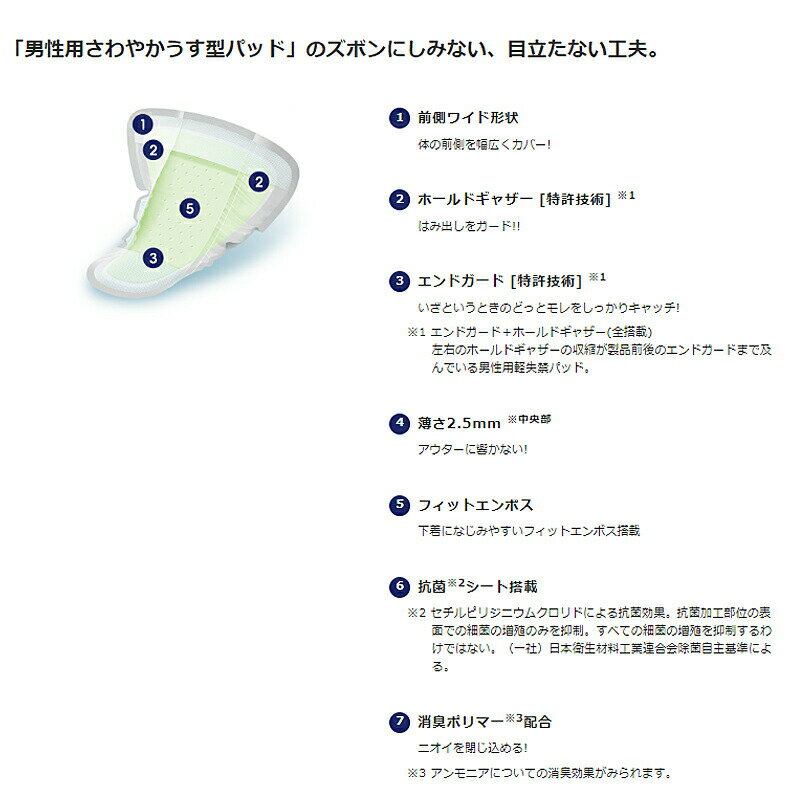 ライフリー さわやかパッド 男性用 多いときでも安心 51570　16枚 ユニ・チャーム 介護用品 3