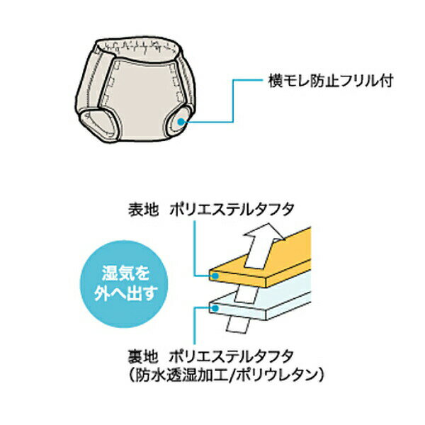 Wカバー スタンダード 透湿タイプ 11155 3L オレンジ ピジョンタヒラ (おむつ カバー) 介護用品 3