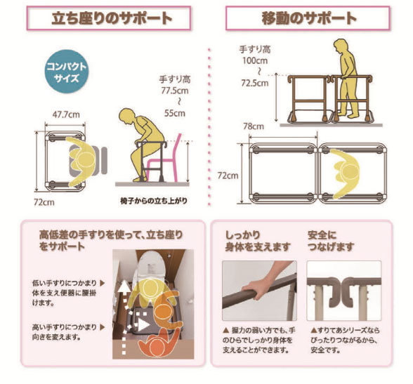 【マラソン限定P2倍】(代引き不可) つながる手すり すりてあCute Z 片手すり STC-1...