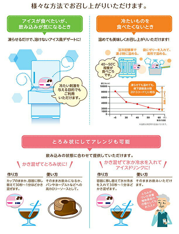 介護食 ネスレ日本 アイソカルゼリー ハイカロ...の紹介画像3