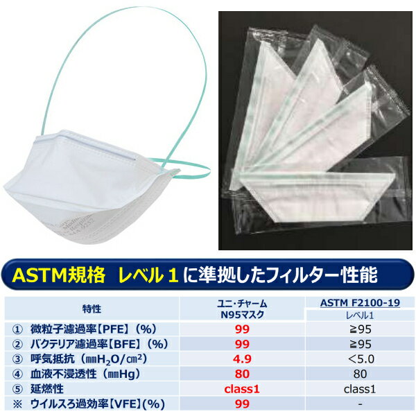 【メーカー欠品中・納期未定】使い捨てマスク 日本製 個包装 Gユニ・チャーム N95マスク ふつうサイズ 50枚入 56676 ユニ・チャーム 施設 病院 感染対策商品 介護用品