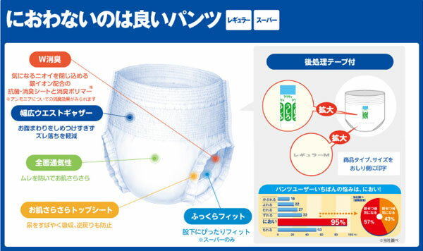 アクティ におわないのは良いパンツ スーパー S:84218　M:84265　L:84235 日本製紙クレシア (介護 おむつ 紙パンツ) 介護用品 3