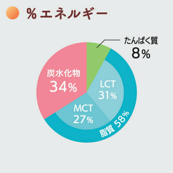 介護食品 デザート 高カロリー ゼリー 栄養補助 たんぱく質 エンジョイMCTゼリー200 いちご味 72g クリニコ 介護食 手軽 栄養補給 カルニチン ハイカロリー カップタイプ カップ容器 おやつ 甘味 介護用品