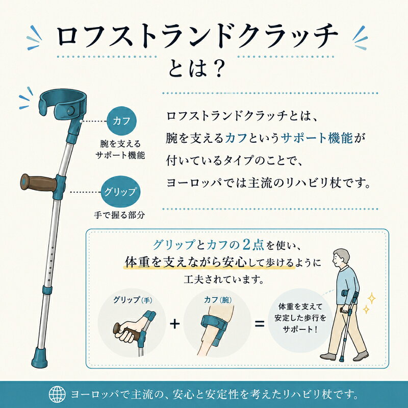 介護用品専門店 まごころショップの杖 ステッキ オッセンベルグ社 カーボンクラッチ 折りたたみタイプ 1本 ケイ・ホスピア 介護用品 つえ リハビリ杖 ロフストランドクラッチ 前腕部支持型杖｜アングル2