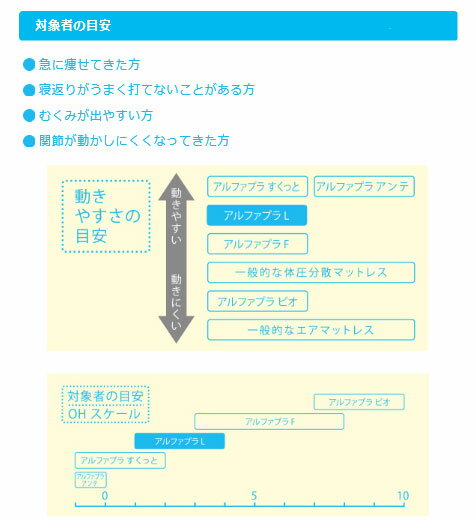 【スーパーSALE限定P2倍】（代引き不可）アルファプラL 撥水・防水カバータイプ ショート 幅83cm MB-LW3S (83×181×10) タイカ 介護用品