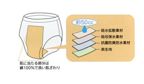 【マラソン限定P2倍】安心パンツ ブリーフ50 紳士用 グレー B4854C S M L LL 川本...