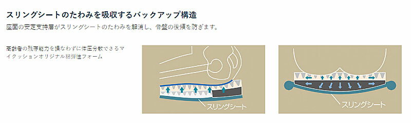 【マラソン限定P2倍】ケープ マイクッション CK-398 (車椅子用クッション 車いす用 姿勢保持 体圧分散) 介護用品 3