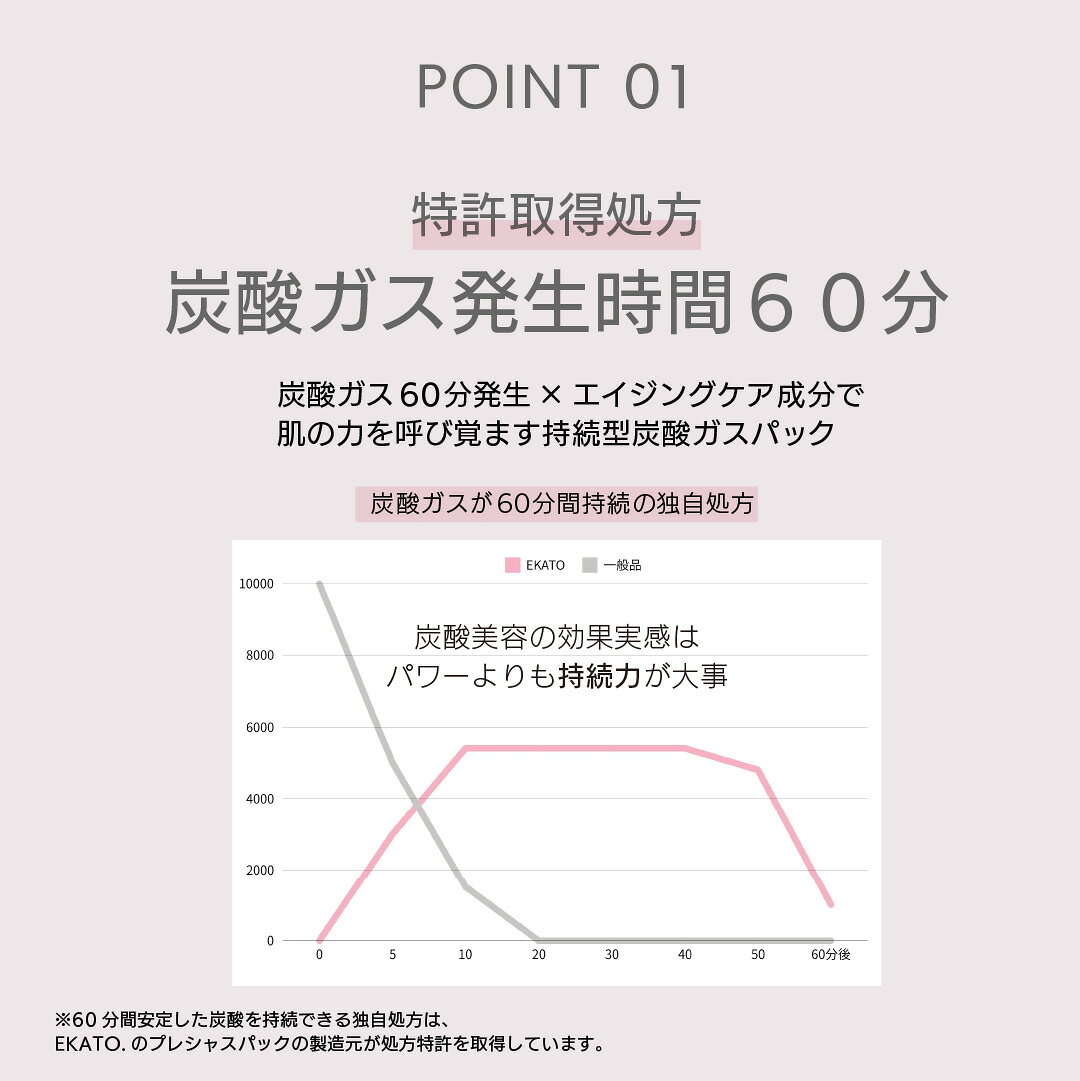 【毛穴・たるみケア】炭酸ガスパック フェイスパック EKATO プレシャスジェルパック スターターキット 3回分 カップ&スパチュラ付き 炭酸パック エイジングケア ハリ むくみ ｜ エカト えかと