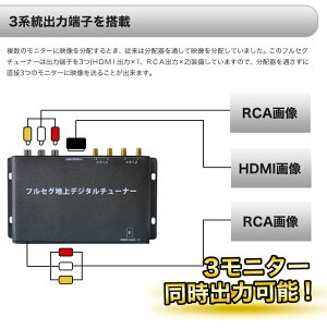 フルセグチューナー地デジチューナー【4×4】フルセグ地上デジタルチューナー車載用HDMI