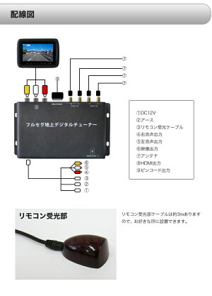 フルセグチューナー地デジチューナー【4×4】フルセグ地上デジタルチューナー車載用HDMI