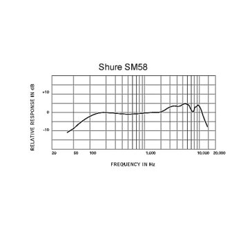 SHURE シュアー SM58-SE 【ボーカル向け】【ダイナミックマイク】 【送料無料】