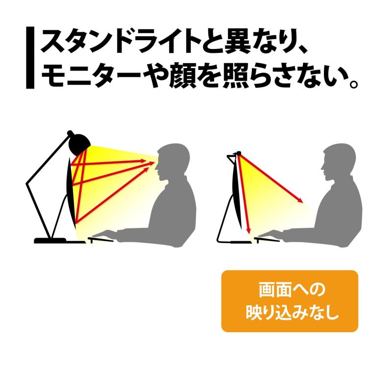 プリンストン モニター掛け式 LEDライト (簡単取付/USB給電/省スペース/角度調節/...