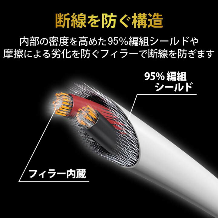���쥳�� �إåɥۥ��Ĺ������ ���ѵ� ����ۥ��Ĺ������ 2.0m �ۥ磻�� ELECOM EHP-35ELS20WH