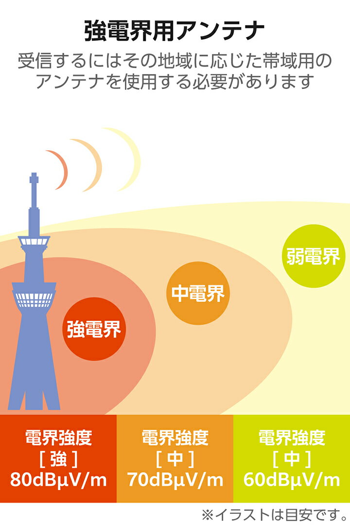 DX����ƥ� ���⥢��ƥ� ���⥢��ƥ� �ƥ�ӥ���ƥ� �Ͼ�ǥ����������� ����������ͥ�(13ch.��52ch.)�б� 0��90�٤ޤǤγ���Ĵ���� ���� ���� �ۥ磻�� EC-RA10