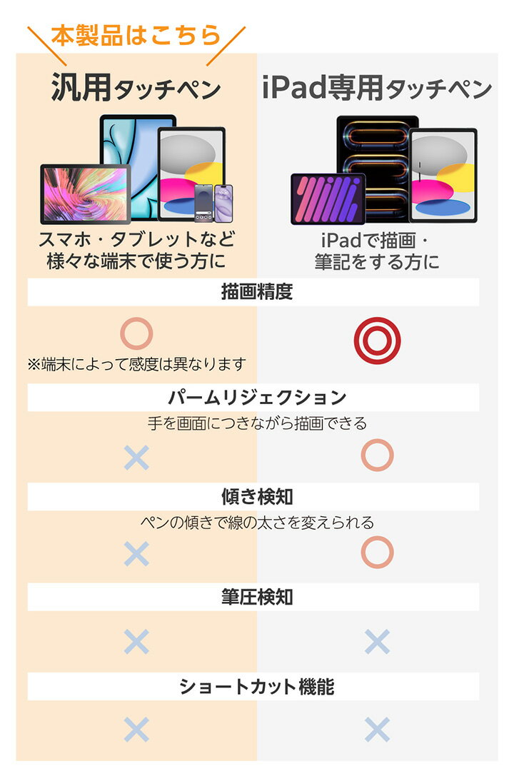 ���쥳�� ���� �����ƥ��� ���å��ڥ� �������饹 ������ོ�ż� ���� �ǥ����륤�󥸥������� �������� USB-C���� ��®���� �ڥ���򴹲�ǽ �ڥ�����° �ۥ磻�� ELECOM P-TPACST06WWH