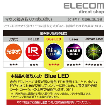 エレコム 有線マウス 5ボタン BlueLED 有線 マウス サイドラバー 2000dpi ホワイト M-BL28UBWH
