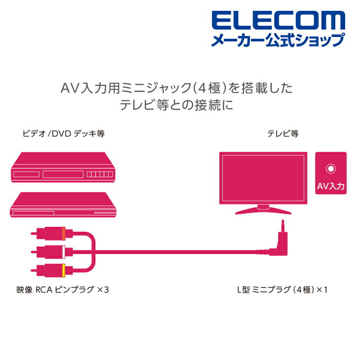 エレコム AV入力 用 ミニジャック L型ミニ...の紹介画像3