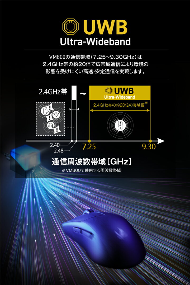 ���쥳�� V custom VM800 �����ߥ󥰥ޥ��� M������ �磻��쥹 �ޥ��� ���ż� ̵�� UWB ����ȥ�磻�ɥХ�ɡ�ͭ�� ξ�б� 8K�ݡ���󥰥졼�� 30,000DPI 750IPS 50G ���� Vcustom �֥�å� ELECOM M-VM800BK