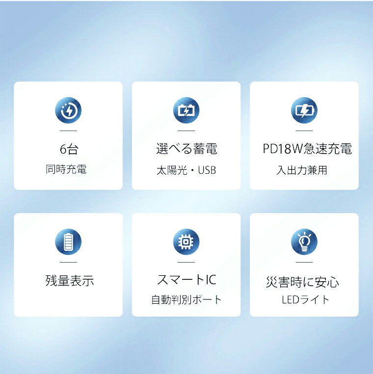 �ڴ��ָ��ꥯ���ݥ��4678�ߡۥ����顼��Х���Хåƥ꡼ 43800mAh������ PD18W �磻��쥹���� ��®���� �����顼���㡼���㡼 6��Ʊ������ �����顼���Ŵ� 3�ܥ����֥���¢+USB�ݡ��� 5way���� IPX7�ɿ� �⵱�� LED�饤���դ� PSEǧ�� �ɺҥ��å� iPhone iPad Android