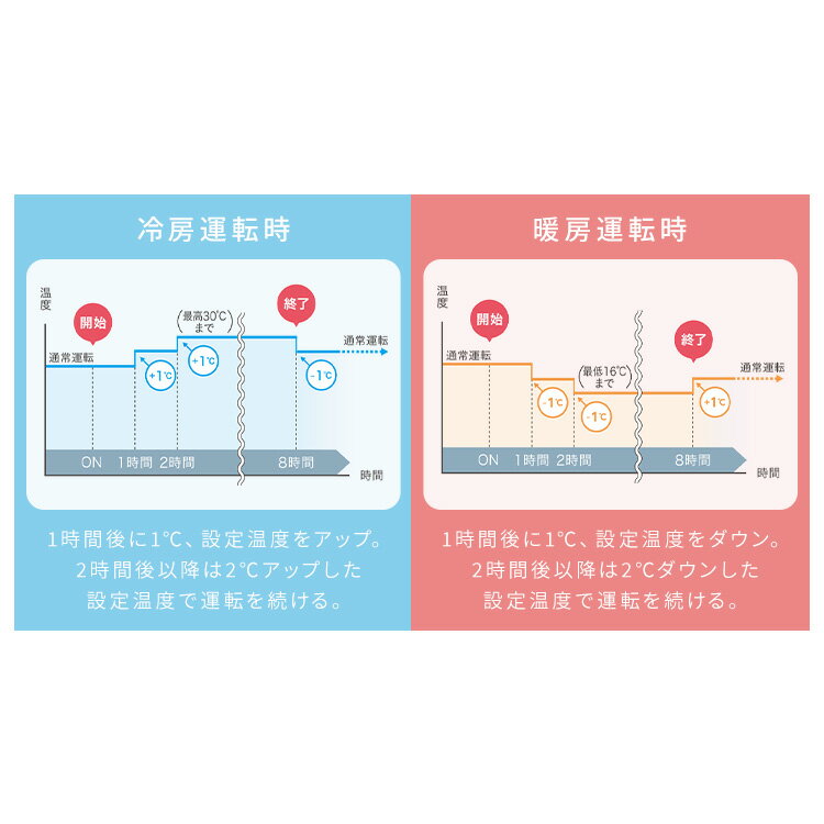 【2024年モデル】エアコン 6畳 工事無し 冷房 室外機セット クーラー 家庭用 冷暖房 シンプル 新生活 リモコン付き 省エネ タイマー 内部清浄 ルームエアコン2.2kW ホワイト アイリスオーヤマ IRR-2224C[B] 3