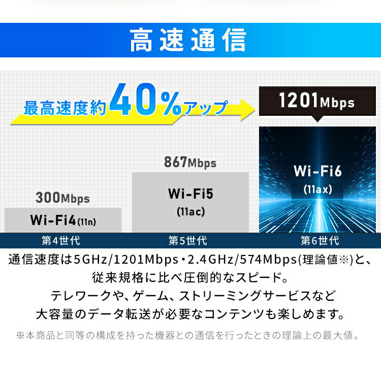 Wi-Fiルーター Wi-Fi Wi-Fi6 ...の紹介画像3