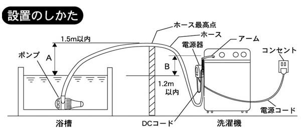 バスポンプ お風呂 洗濯 残り湯 タイマーホース付き 家庭用 ふろ水ポンプ お風呂 ポンプ オンリー湯～タイマー 残り湯 洗濯 風呂水 汲み上げ 節水 エコ ホース付 洗濯機 くみ上げ 洗濯水 給水 節水 60L センタック YS-70 送料無料【D】 2