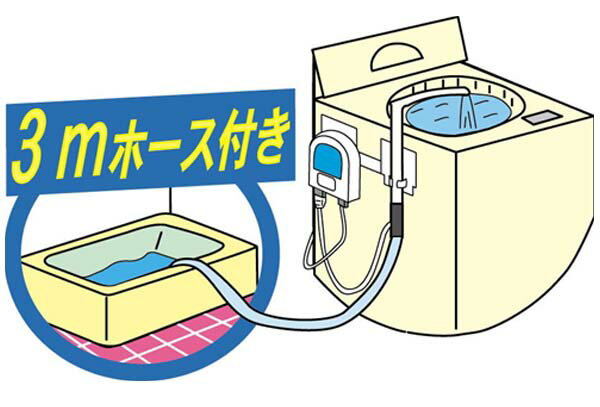 バスポンプ お風呂 洗濯 残り湯 タイマーホース付き 家庭用 ふろ水ポンプ お風呂 ポンプ オンリー湯～タイマー 残り湯 洗濯 風呂水 汲み上げ 節水 エコ ホース付 洗濯機 くみ上げ 洗濯水 給水 節水 60L センタック YS-70 送料無料【D】 3