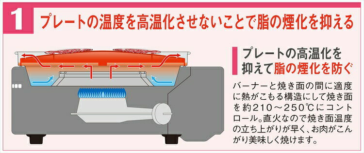 ≪4H限定2倍！20:00〜≫やきまる イワタニ ホットプレート CB-SLG-1カセットコンロ プレート 送料無料 スモークレス焼肉グリル 焼肉 ホットプレート 無煙 カセットコンロ 焼き肉 鉄板 肉焼き Iwatani 岩谷産業【D】