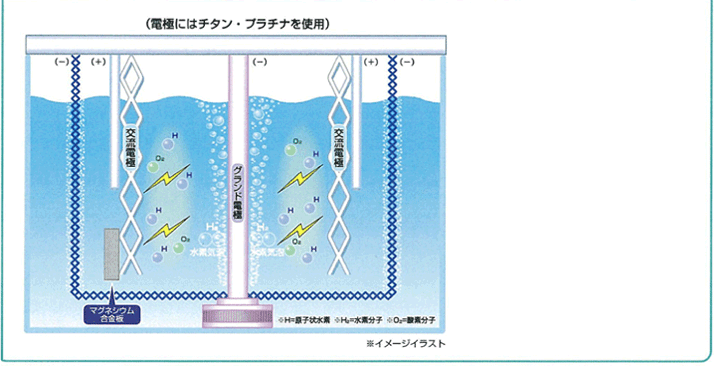 【楽天市場】送料無料 新品 1年保証付 ナノバブル水素水生成器 ミネラル水素水生成器 アクアクローバー 箱、説明書付 ：Lエル